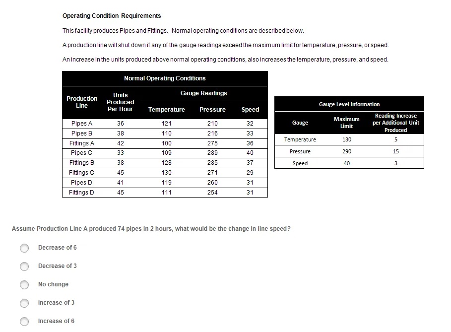 Operating Conditions Operating Condition Requirements This | StudyX