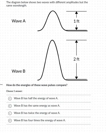 The diagram below shows two waves with | StudyX