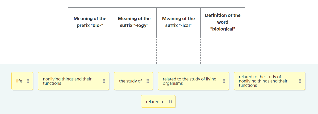 Meaning of the prefix bio Meaning of the | StudyX