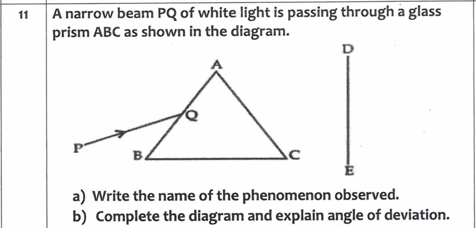 11 A narrow beam PQ of white light is passing through a glass prism ABC ...