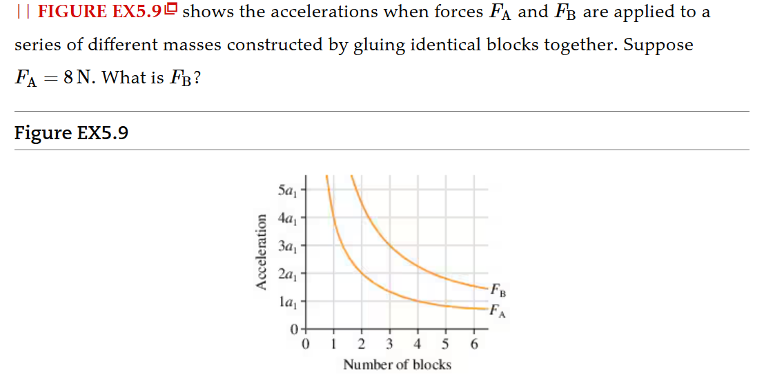 || FIGURE EX5.9 shows the accelerations when