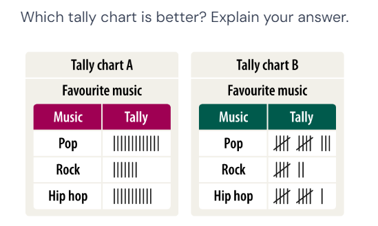Which tally chart is better? Explain your | StudyX