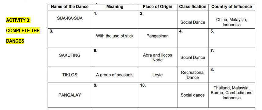 ACTIVITY 3: COMPLETE THE DANCES | Name of | StudyX