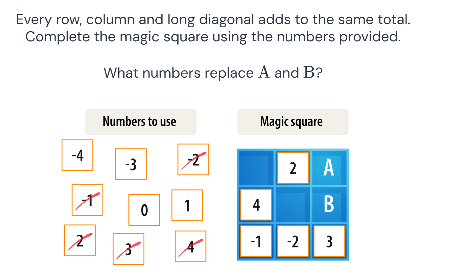 Every row, column and long diagonal adds to