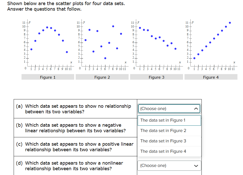 Shown below are the scatter plots for four
