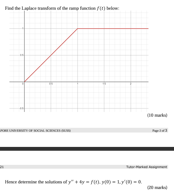 Find the Laplace transform of the ramp | StudyX