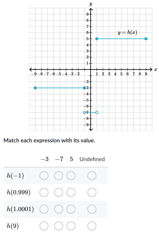 Match each expression with its value. -3 -7 | StudyX
