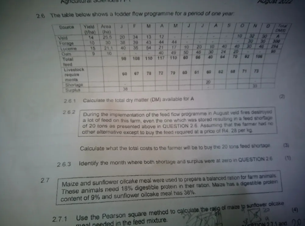 2.6 The table below shows a fodder flow | StudyX