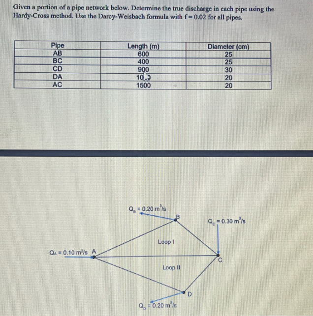 Given a portion of a pipe network below. | StudyX