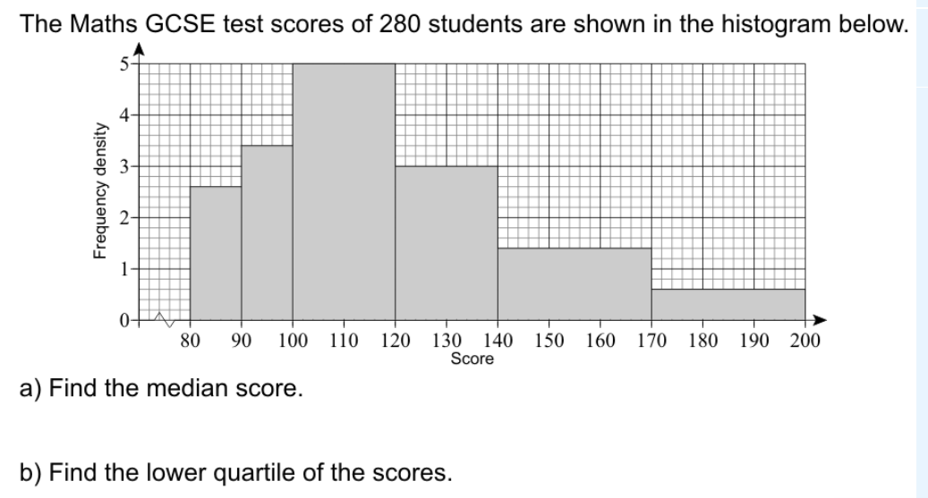 The Maths GCSE test scores of 280 students