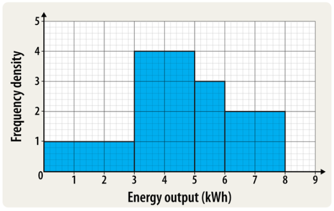calculate an estimate for the mean daily
