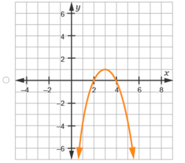 Which function has the greatest maximum | StudyX