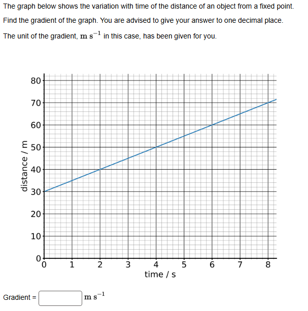 The graph below shows the variation with | StudyX