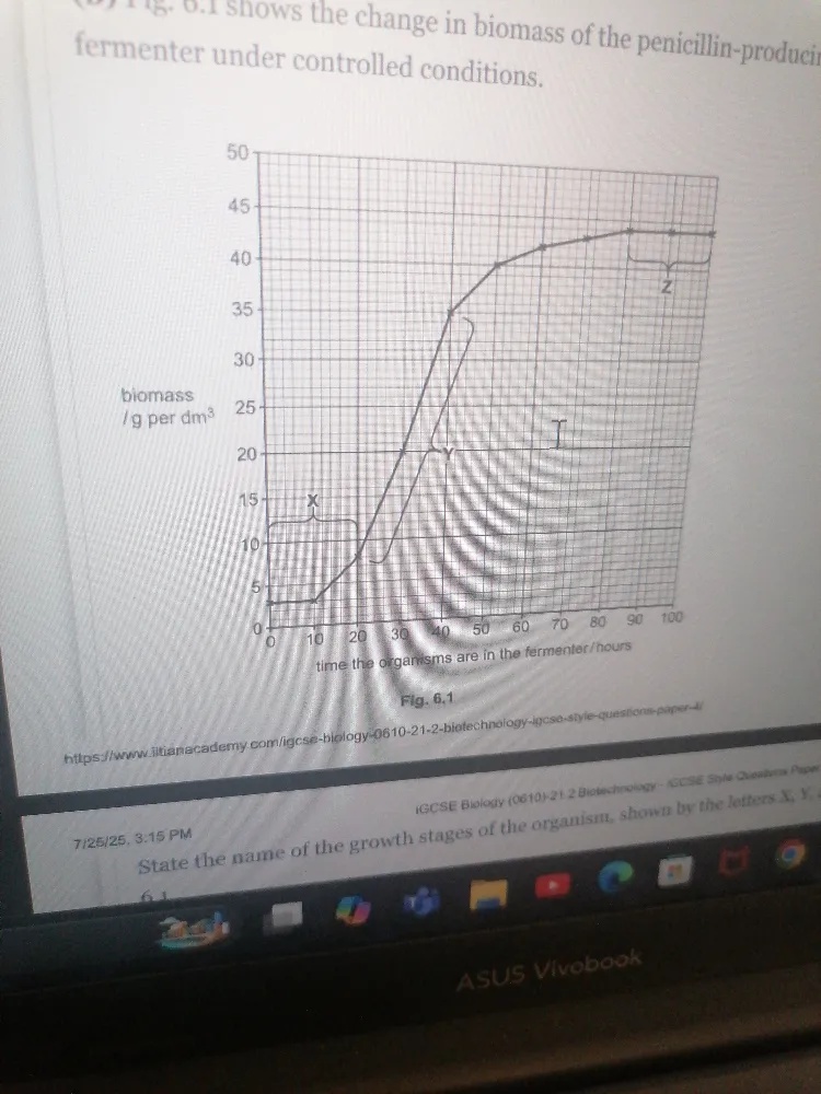 Fig. 6.1 shows the change in biomass of the