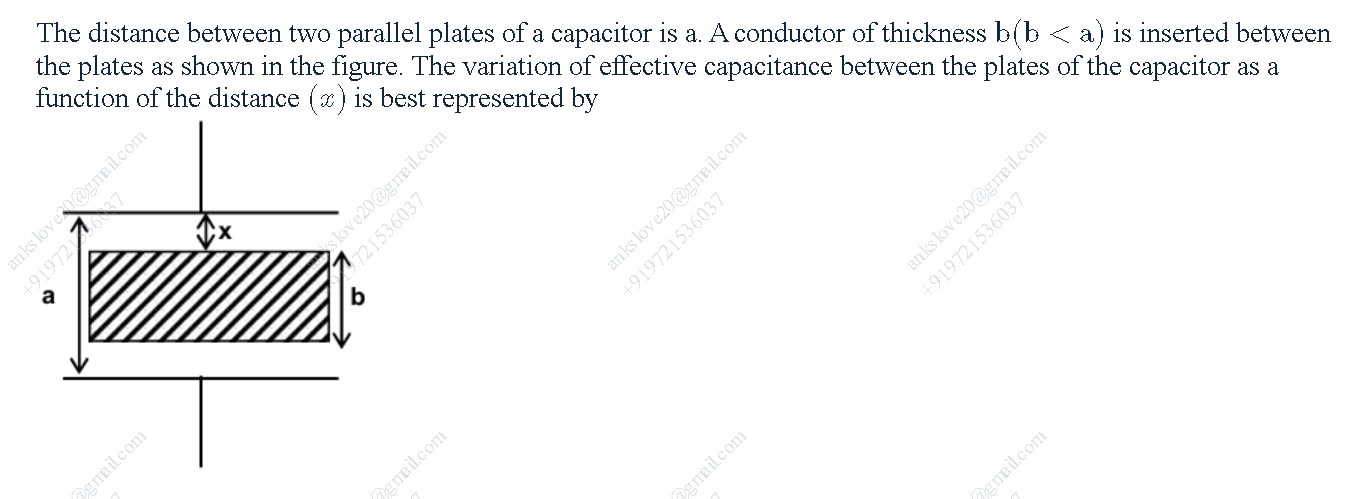 The distance between two parallel plates of | StudyX
