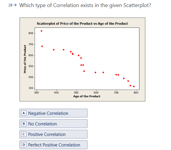 Which type of Correlation exists in the | StudyX