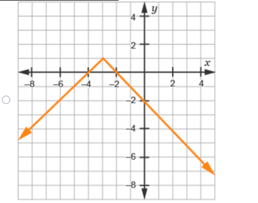 Which function has the greatest maximum