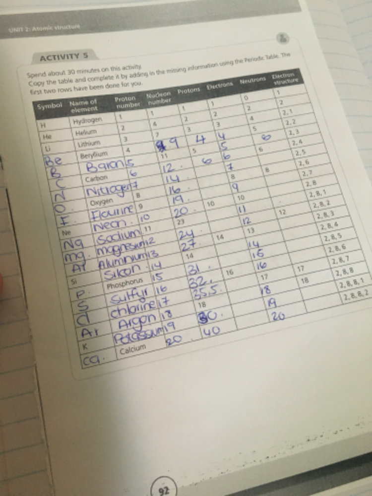 Copy the table and complete it by adding in