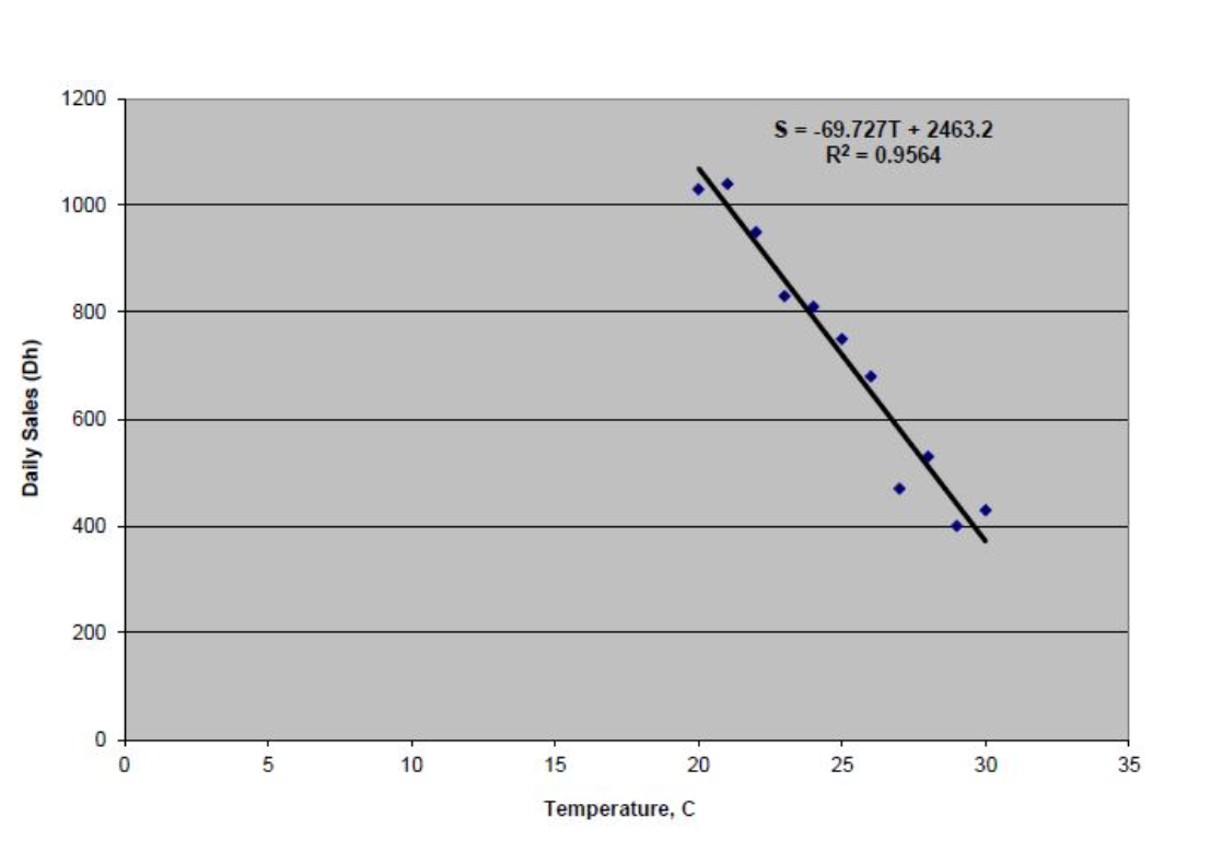 Determination Graph Look at the graph above, and choose all the | StudyX