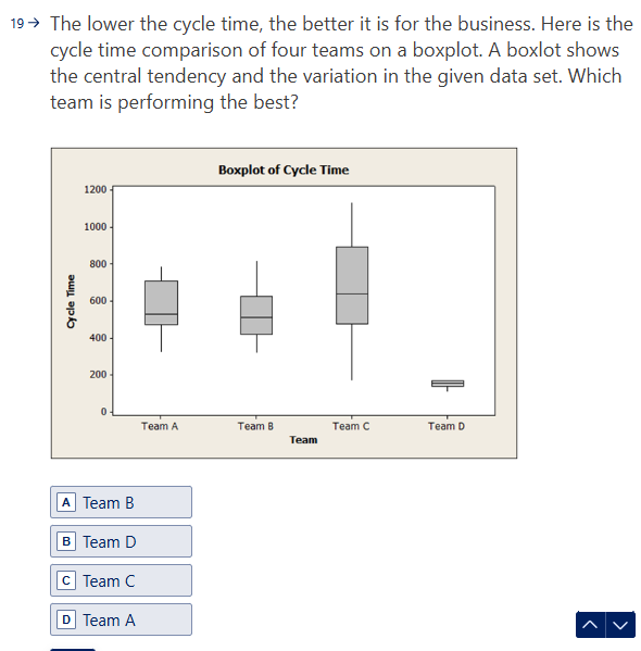 The lower the cycle time, the better it is | StudyX