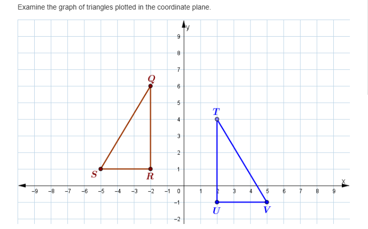 Examine the graph of triangles plotted in | StudyX
