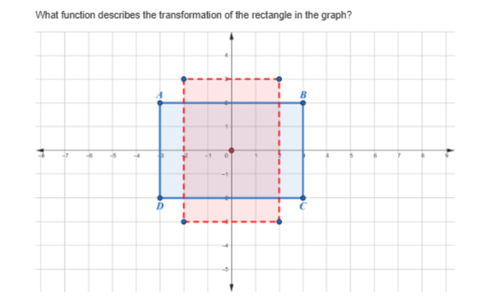 What function describes the transformation | StudyX
