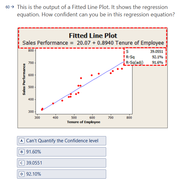 This is the output of a Fitted Line Plot. It | StudyX