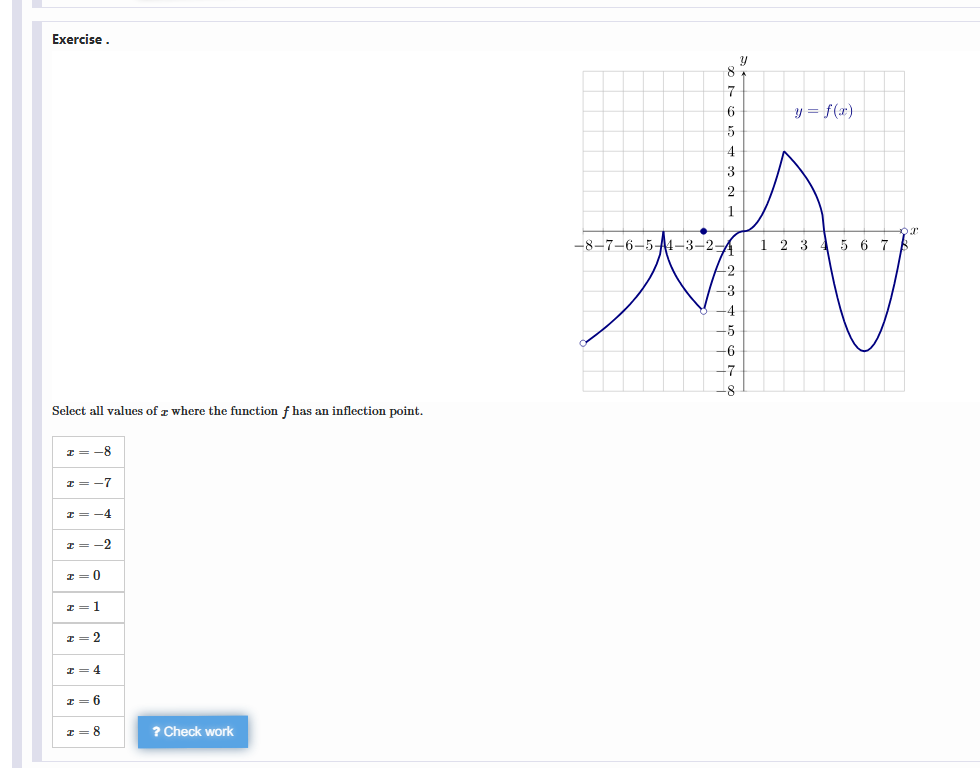 Select all values of $x$ where the function | StudyX