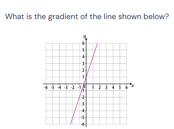 What is the gradient of the line shown | StudyX
