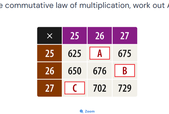 Work out A, B, and C based on the table | StudyX