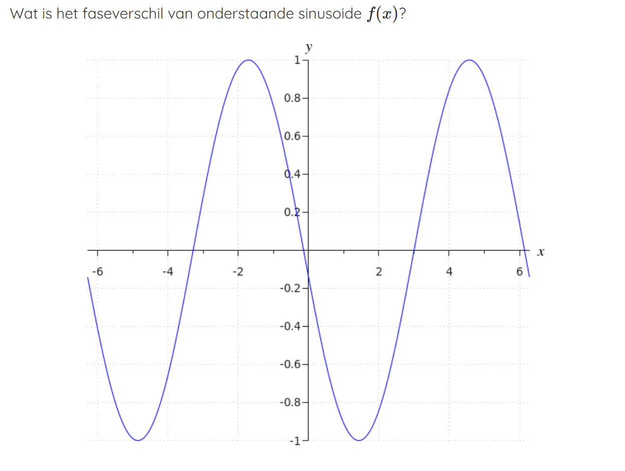 Van Graph Wat is het faseverschil van onderstaande | StudyX
