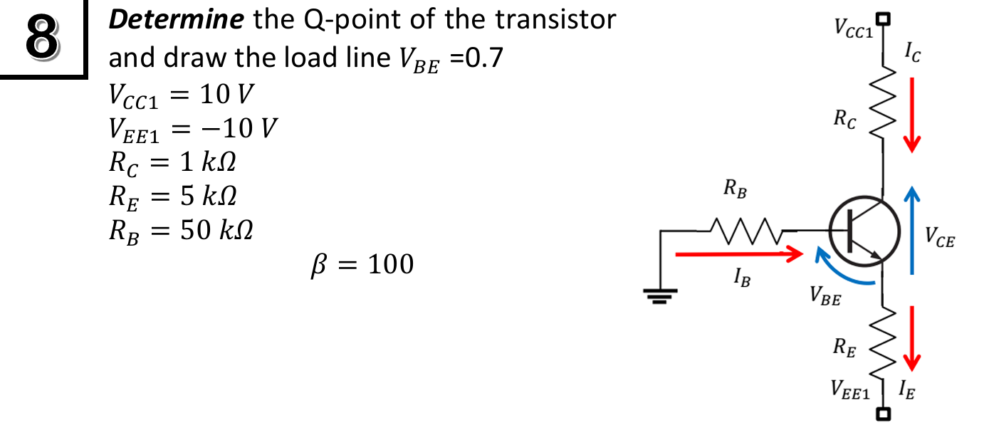 Q Point Values Determine the Q-point of the transistor and | StudyX