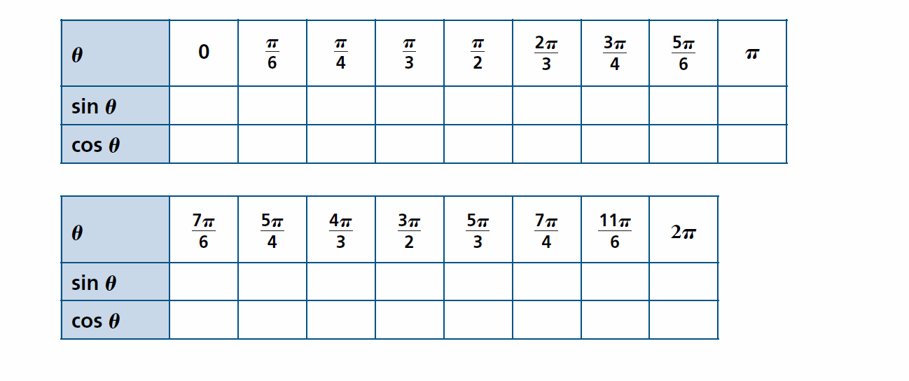 Complete the following trigonometric table | StudyX