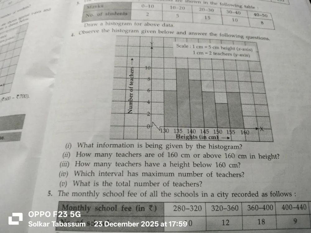 Observe the histogram given below and answer | StudyX