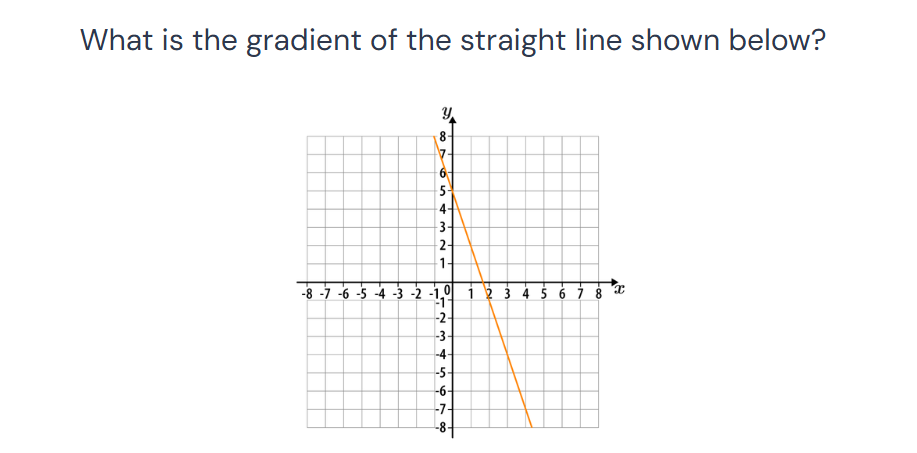What is the gradient of the straight line | StudyX