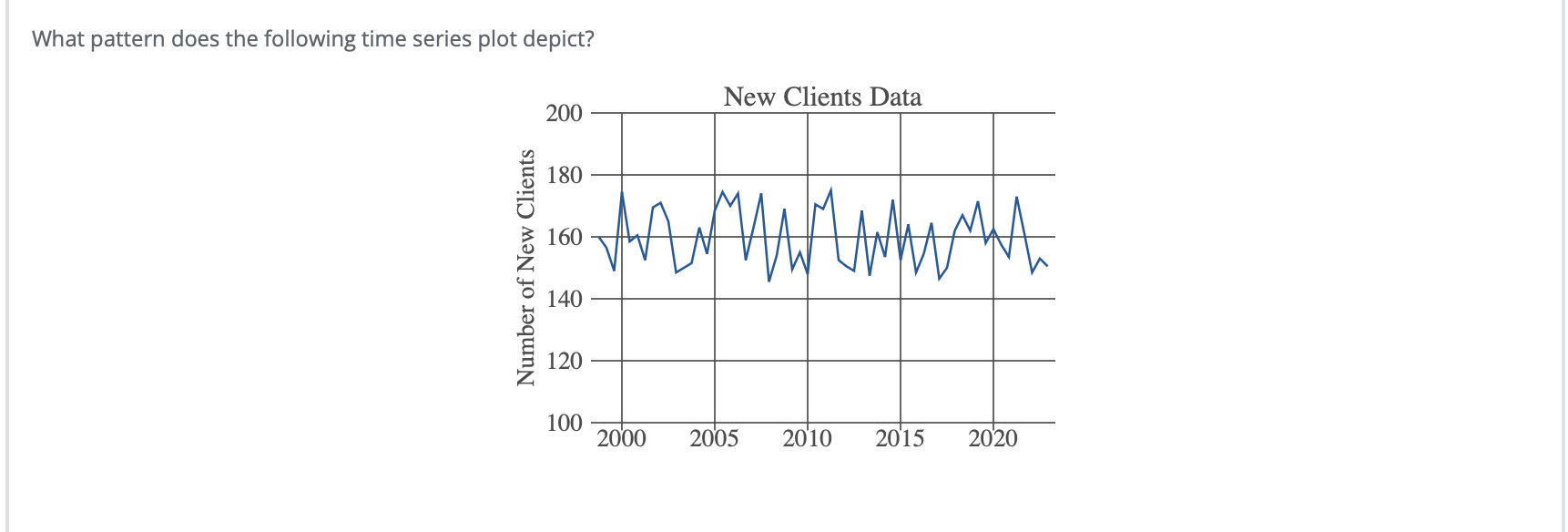What pattern does the following time series | StudyX