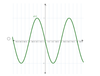 Pi Function Graph The following graph shows the function $f(x) | StudyX