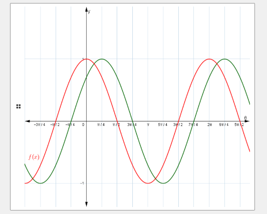 Transform Science Graph Each graph shows a transformation of the | StudyX