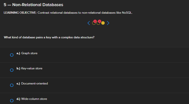 What kind of database pairs a key with a