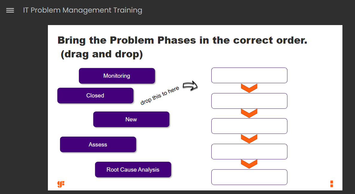 Bring Problems Bring the Problem Phases in the correct | StudyX