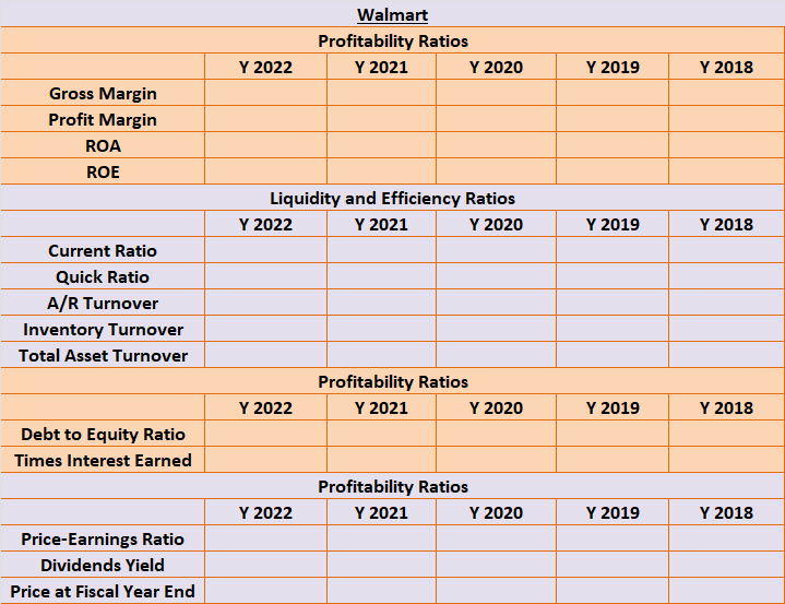 Picture of In the ratio analysis sheet, calculate | StudyX
