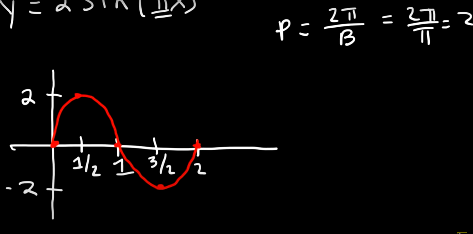 y = 2sin(πx) p = {2π}{B} = {2π}{π} = 2 | StudyX