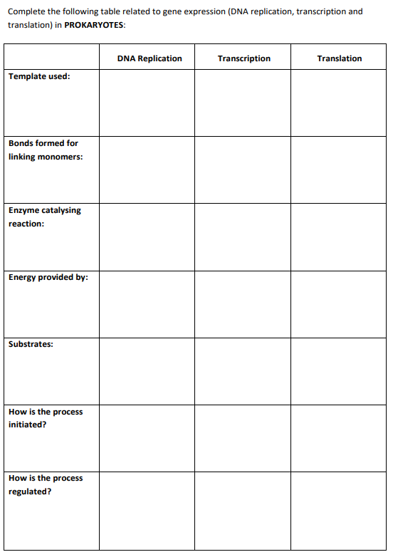 Complete the following table related to gene | StudyX