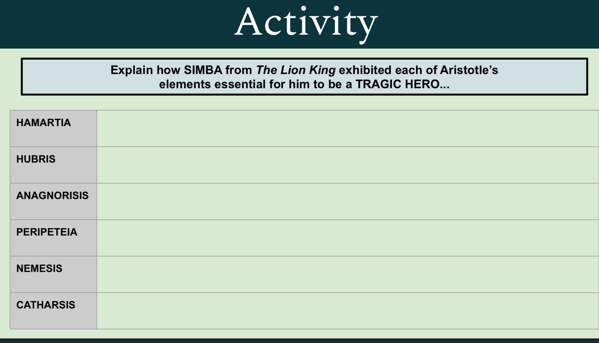 Simba Analysis Explain how SIMBA from *The Lion King* | StudyX