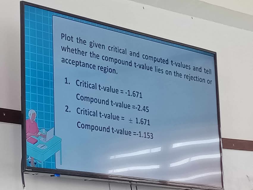 Compound T Plot the given critical and computed | StudyX