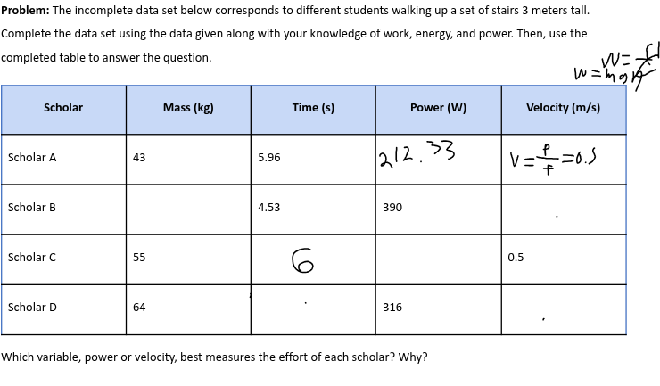 Problem The incomplete data set below | StudyX