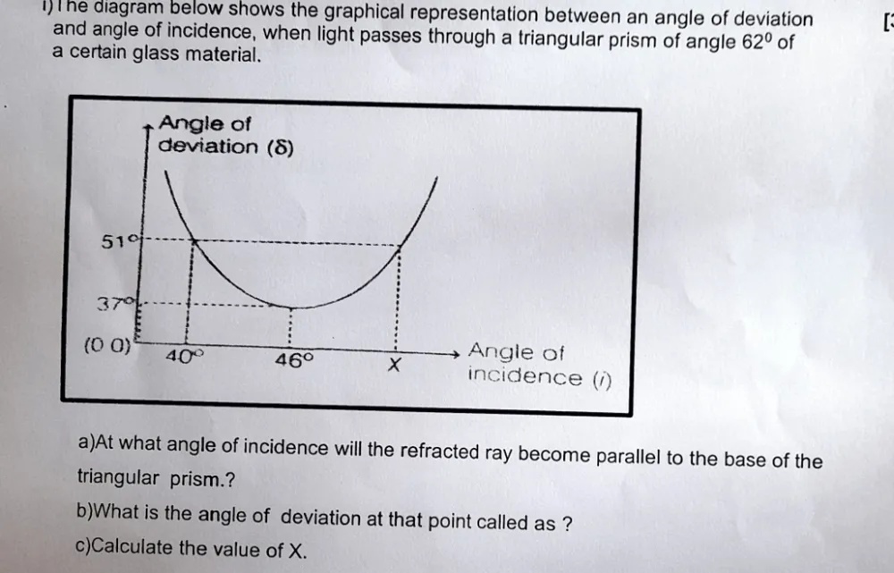 Angle Deficit Graph 1) The diagram below shows the graphical
