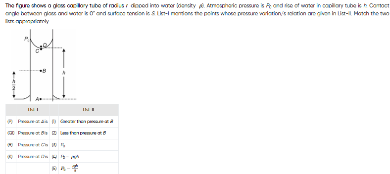The figure shows a glass capillary tube of | StudyX