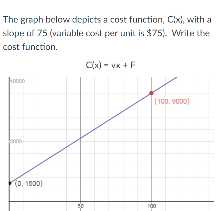The graph below depicts a cost function C(x) | StudyX