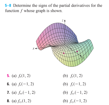5-8 Determine the signs of the partial